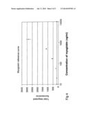 CHARACTERIZATION OF REACTION VARIABLES diagram and image