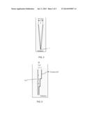 Method of Controlling Silicon Oxide Film Thickness diagram and image