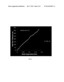 Method of Controlling Silicon Oxide Film Thickness diagram and image