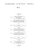 MOBILE TERMINAL AND CONTROLLING METHOD THEREOF diagram and image