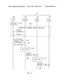 MOBILE STATION APPARATUS, CONTROL APPARATUS, BASE STATION APPARATUS,     METHOD IMPLEMENTED THEREIN, AND COMPUTER READABLE MEDIUM diagram and image