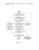 APPARATUS AND METHOD FOR IDENTIFYING LOCATION INFORMATION USING VISIBLE     LIGHT COMMUNICATION AND GPS diagram and image