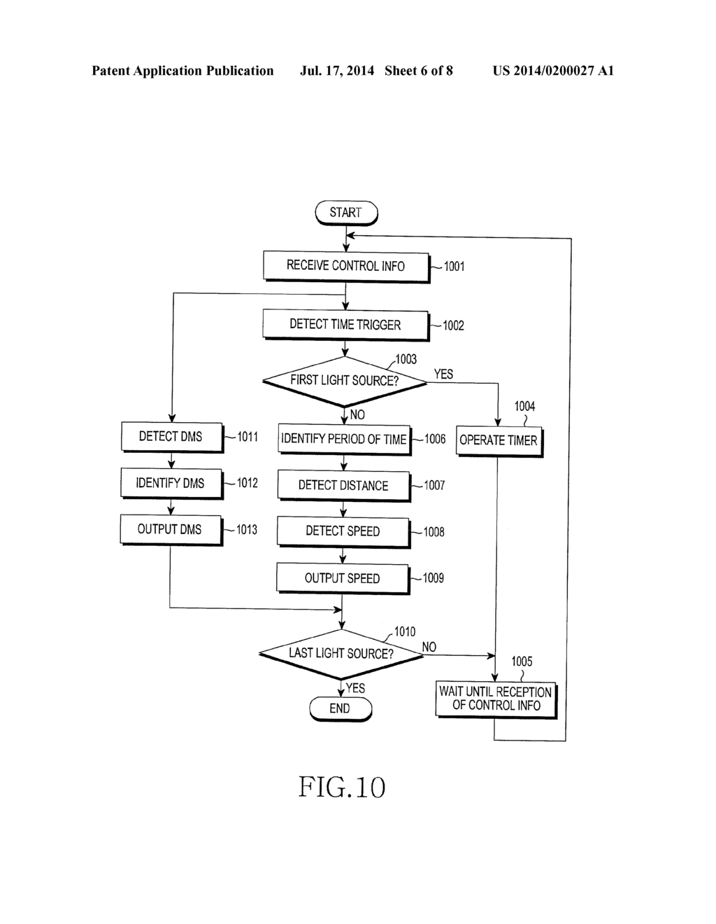 APPARATUS AND METHOD FOR IDENTIFYING LOCATION INFORMATION USING VISIBLE     LIGHT COMMUNICATION AND GPS - diagram, schematic, and image 07