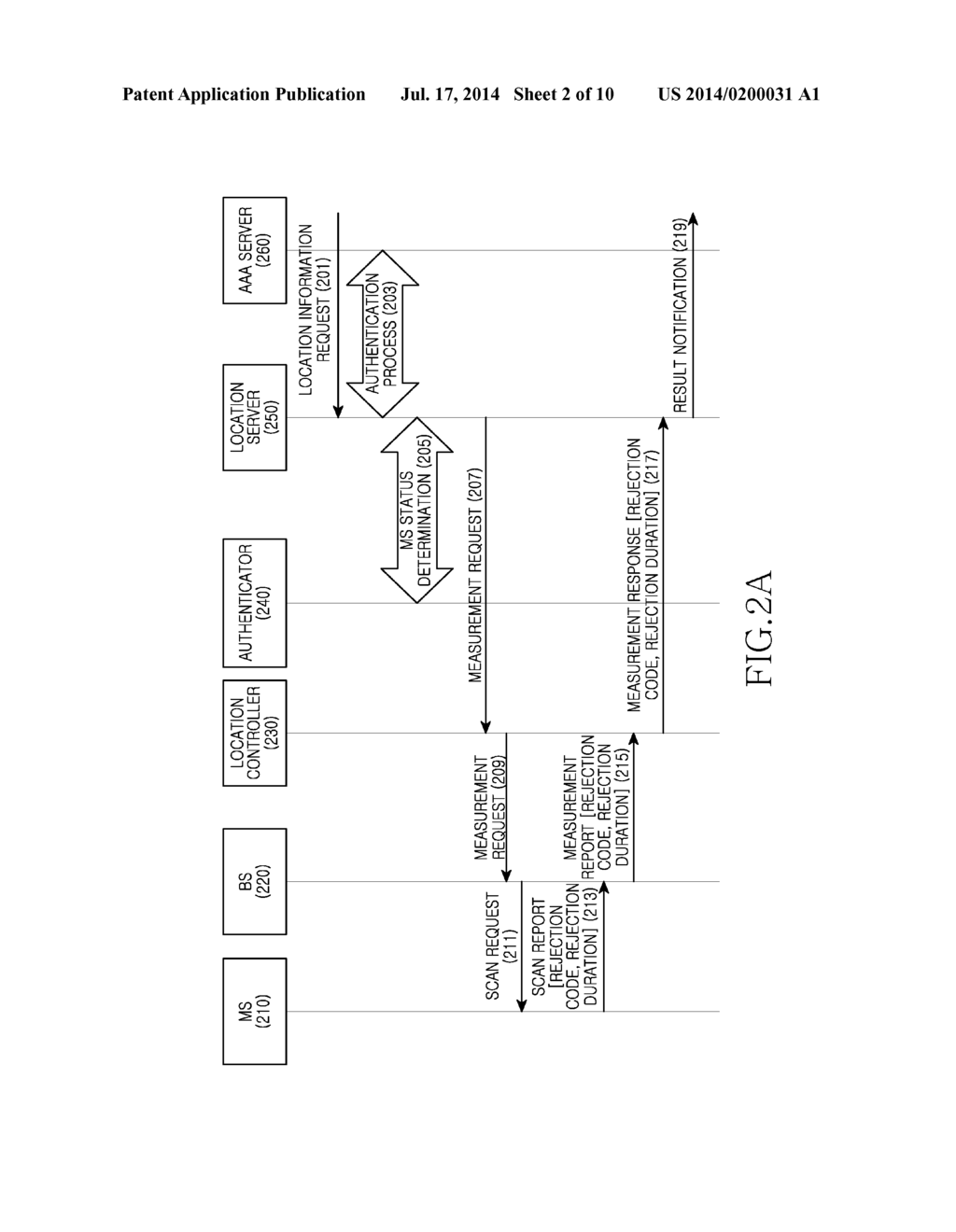 APPARATUS AND METHOD FOR CONTROLLING WHETHER TO PROVIDE LOCATION     INFORMATION IN BROADBAND WIRELESS ACCESS SYSTEM - diagram, schematic, and image 03