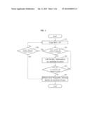 METHOD AND APPARATUS FOR PROVIDING POSITIONAL INFORMATION USING WIRELESS     FIDELITY (WIFI) INFORMATION diagram and image