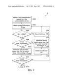 Communication Apparatus and a Timing Method Thereof diagram and image