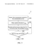 Communication Apparatus and a Timing Method Thereof diagram and image