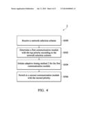 Communication Apparatus and a Timing Method Thereof diagram and image