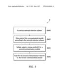 Communication Apparatus and a Timing Method Thereof diagram and image