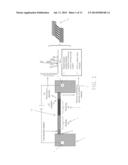 Apparatuses, Methods, Computer Program Products, And Kits for     Hi-Throughput Glycan Analysis diagram and image