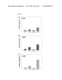 SUPPRESSION OF TOXIN PRODUCTION OF CLOSTRIDIUM DIFFICLE diagram and image