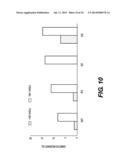 METHOD OF DETECTION OF CLINICALLY SIGNIFICANT POST-PRANDIAL HYPERGLYCEMIA     IN NORMOGLYCEMIC PATIENTS diagram and image