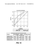 METHOD OF DETECTION OF CLINICALLY SIGNIFICANT POST-PRANDIAL HYPERGLYCEMIA     IN NORMOGLYCEMIC PATIENTS diagram and image