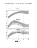 METHOD OF DETECTION OF CLINICALLY SIGNIFICANT POST-PRANDIAL HYPERGLYCEMIA     IN NORMOGLYCEMIC PATIENTS diagram and image