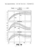 METHOD OF DETECTION OF CLINICALLY SIGNIFICANT POST-PRANDIAL HYPERGLYCEMIA     IN NORMOGLYCEMIC PATIENTS diagram and image