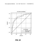 METHOD OF DETECTION OF CLINICALLY SIGNIFICANT POST-PRANDIAL HYPERGLYCEMIA     IN NORMOGLYCEMIC PATIENTS diagram and image