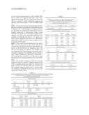 METHOD OF DETECTION OF CLINICALLY SIGNIFICANT POST-PRANDIAL HYPERGLYCEMIA     IN NORMOGLYCEMIC PATIENTS diagram and image