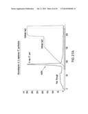 METHOD FOR PRODUCING PROTEINS IN PICHIA PASTORIS THAT LACK DETECTABLE     CROSS BINDING ACTIVITY TO ANTIBODIES AGAINST HOST CELL ANTIGENS diagram and image