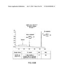 METHOD FOR PRODUCING PROTEINS IN PICHIA PASTORIS THAT LACK DETECTABLE     CROSS BINDING ACTIVITY TO ANTIBODIES AGAINST HOST CELL ANTIGENS diagram and image