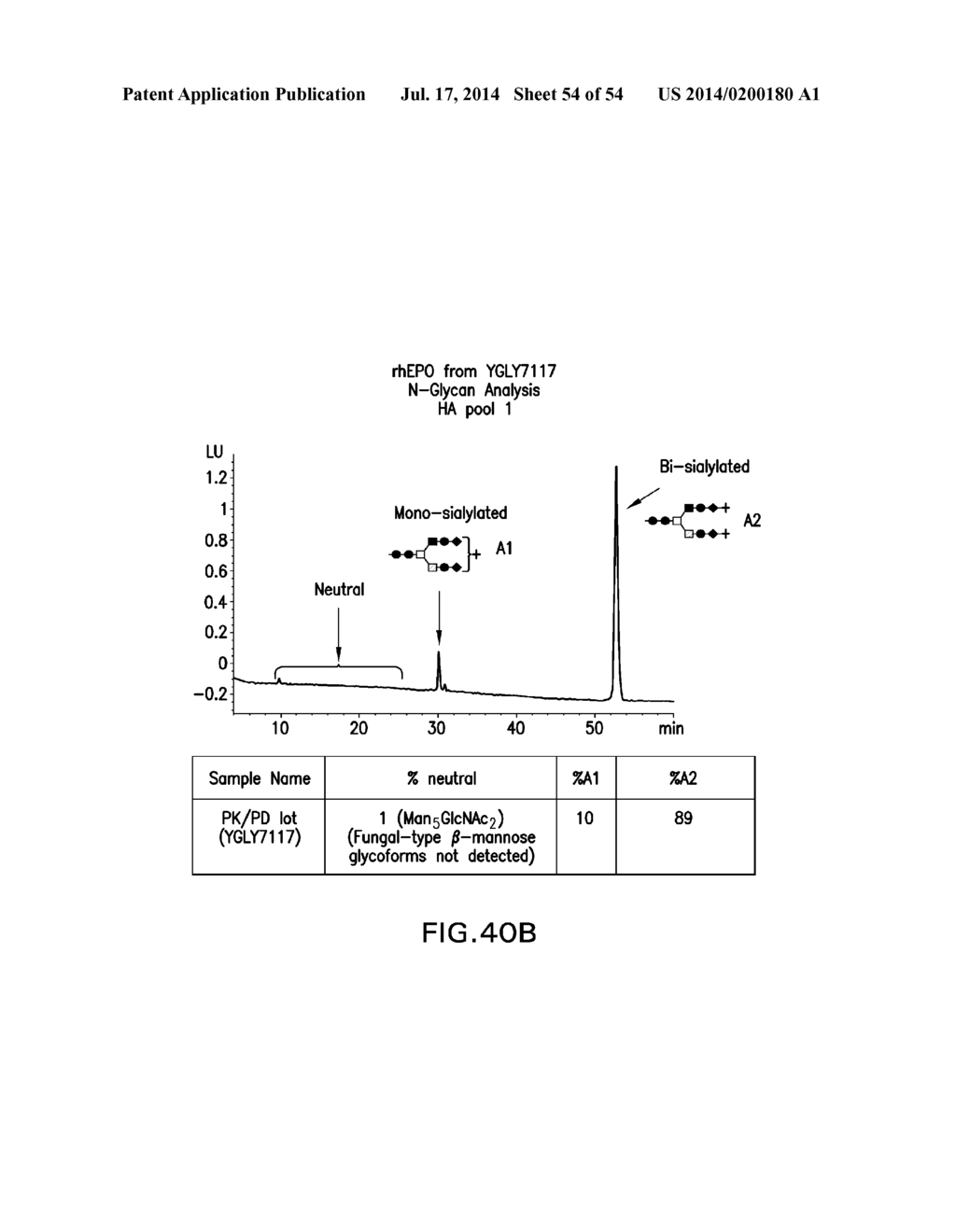 METHOD FOR PRODUCING PROTEINS IN PICHIA PASTORIS THAT LACK DETECTABLE     CROSS BINDING ACTIVITY TO ANTIBODIES AGAINST HOST CELL ANTIGENS - diagram, schematic, and image 55