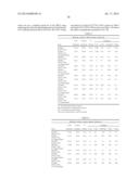 METHOD FOR PRODUCING PROTEINS IN PICHIA PASTORIS THAT LACK DETECTABLE     CROSS BINDING ACTIVITY TO ANTIBODIES AGAINST HOST CELL ANTIGENS diagram and image