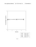 METHODS OF ADMINISTERING BONE MORPHOGENETIC PROTEIN COMPOSITIONS diagram and image