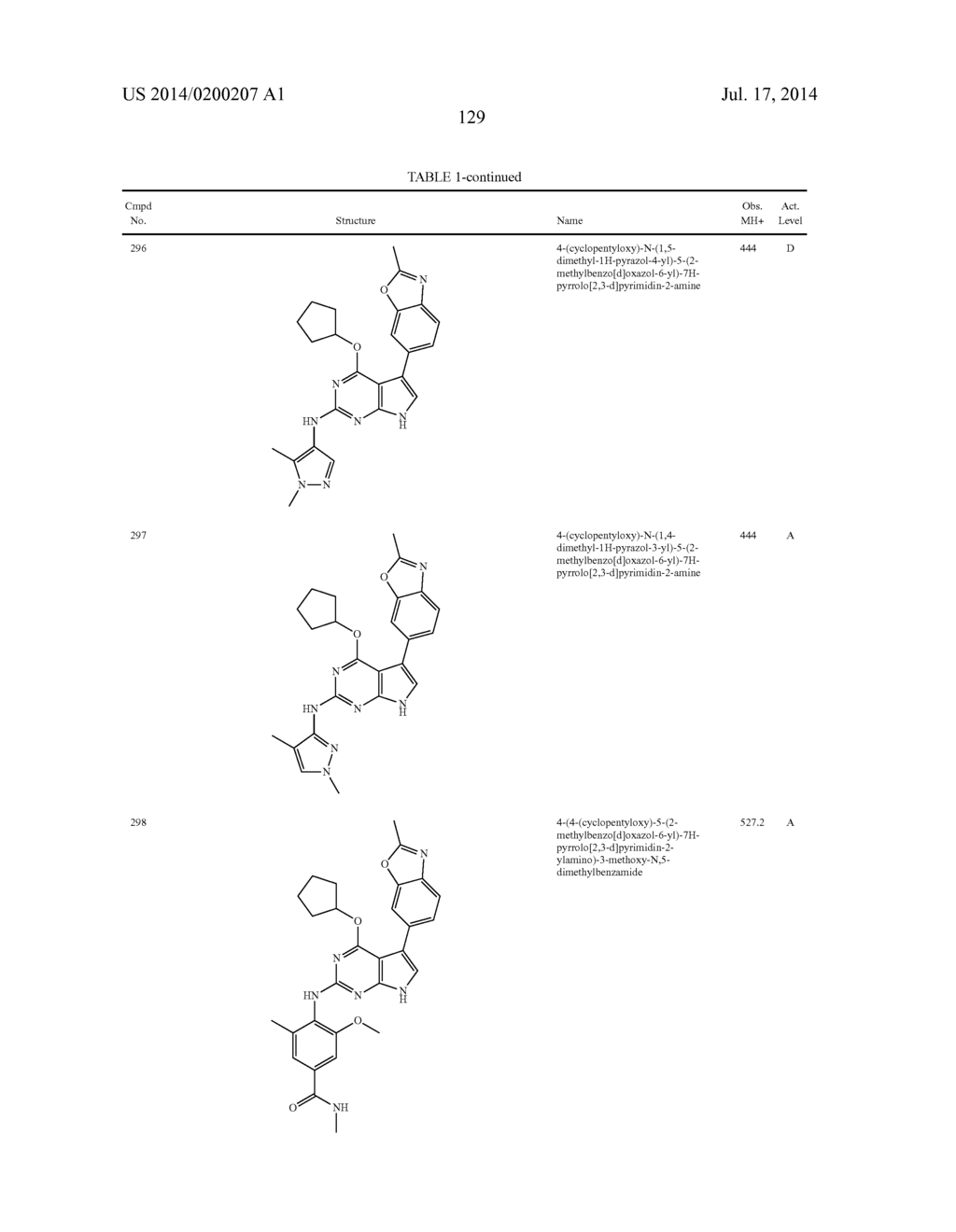 SUBSTITUTED PYRROLOPYRIMIDINE COMPOUNDS, COMPOSITIONS THEREOF, AND METHODS     OF TREATMENT THEREWITH - diagram, schematic, and image 130