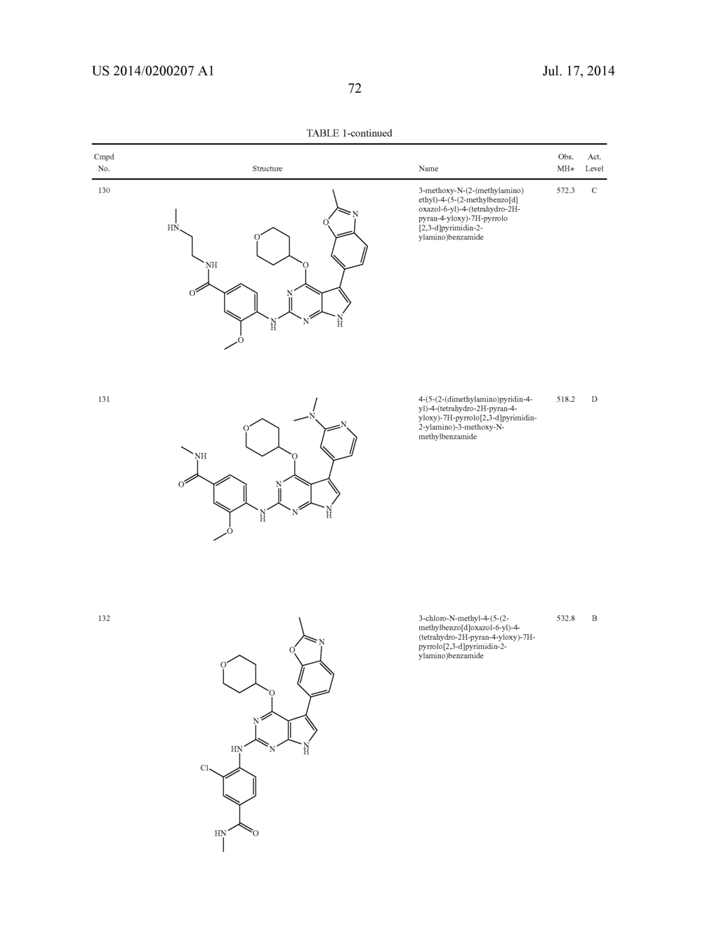 SUBSTITUTED PYRROLOPYRIMIDINE COMPOUNDS, COMPOSITIONS THEREOF, AND METHODS     OF TREATMENT THEREWITH - diagram, schematic, and image 73