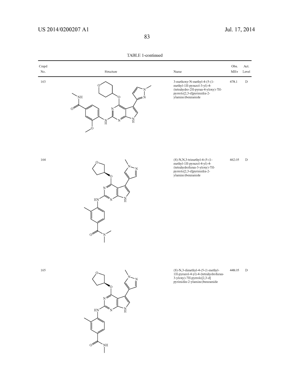 SUBSTITUTED PYRROLOPYRIMIDINE COMPOUNDS, COMPOSITIONS THEREOF, AND METHODS     OF TREATMENT THEREWITH - diagram, schematic, and image 84