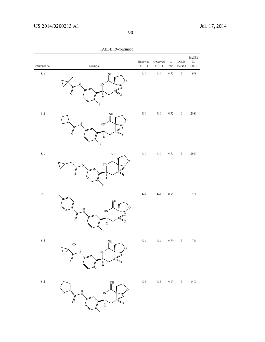2-SPIRO-SUBSTITUTED IMINOTHIAZINES AND THEIR MONO-AND DIOXIDES AS BACE     INHIBITORS, COMPOSITIONS AND THEIR USE - diagram, schematic, and image 91