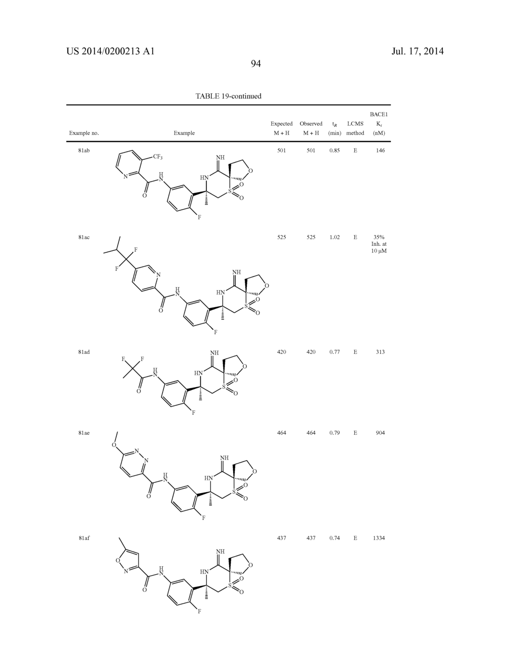 2-SPIRO-SUBSTITUTED IMINOTHIAZINES AND THEIR MONO-AND DIOXIDES AS BACE     INHIBITORS, COMPOSITIONS AND THEIR USE - diagram, schematic, and image 95