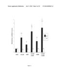 Combination of a Statin and a Taxane for the Treatment of Gastric Cancer diagram and image