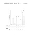 Combination of a Statin and a Taxane for the Treatment of Gastric Cancer diagram and image