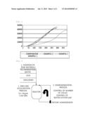 HIGHLY FUNCTIONAL ADDITIVE FOR POLYMERIZATION AND METHOD FOR PREPARING     VINYL CHLORIDE SEEDS USING THE SAME diagram and image