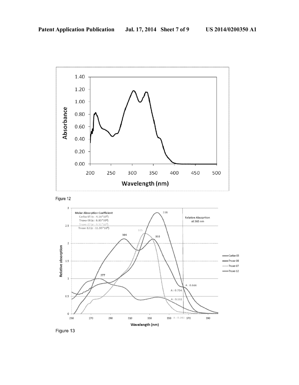 COMPOUNDS WITH OXIME ESTER AND/OR ACYL GROUPS - diagram, schematic, and image 08