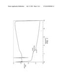 AMORPHOUS MATERIALS FOR USE IN PHASE CHANGE INKS diagram and image