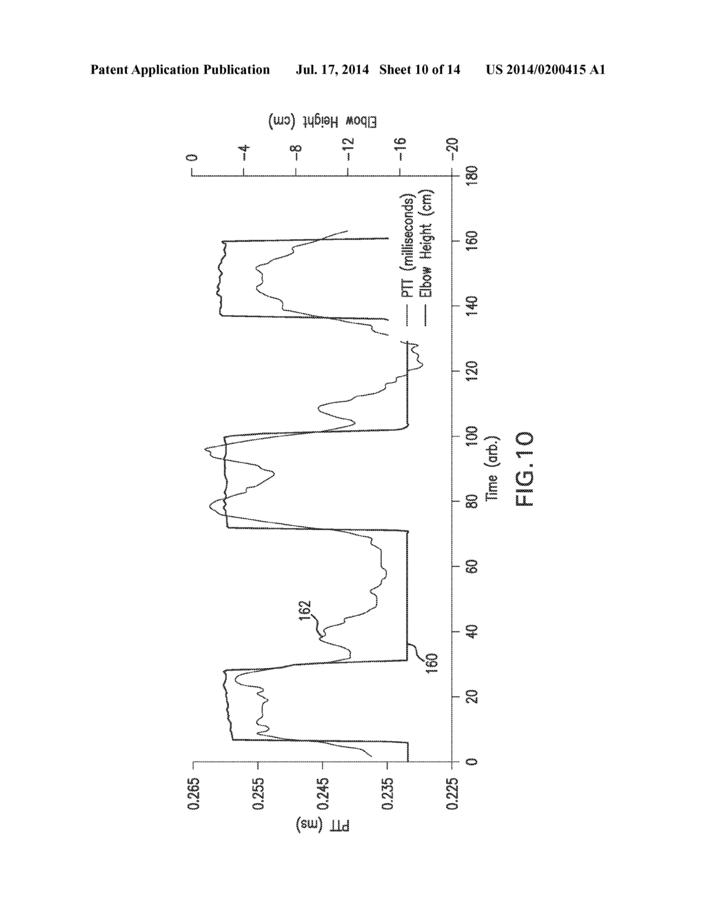 SYSTEM FOR CALIBRATING A PTT-BASED BLOOD PRESSURE MEASUREMENT USING ARM     HEIGHT - diagram, schematic, and image 11