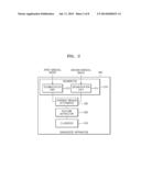 APPARATUS AND METHOD FOR ESTIMATING MALIGNANT TUMOR diagram and image