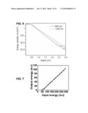 VIBRATIONAL PHOTOACOUSTIC TOMOGRAPHY USING RAMAN LASER diagram and image