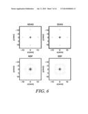 SEPARABLE BEAMFORMING FOR ULTRASOUND ARRAY diagram and image