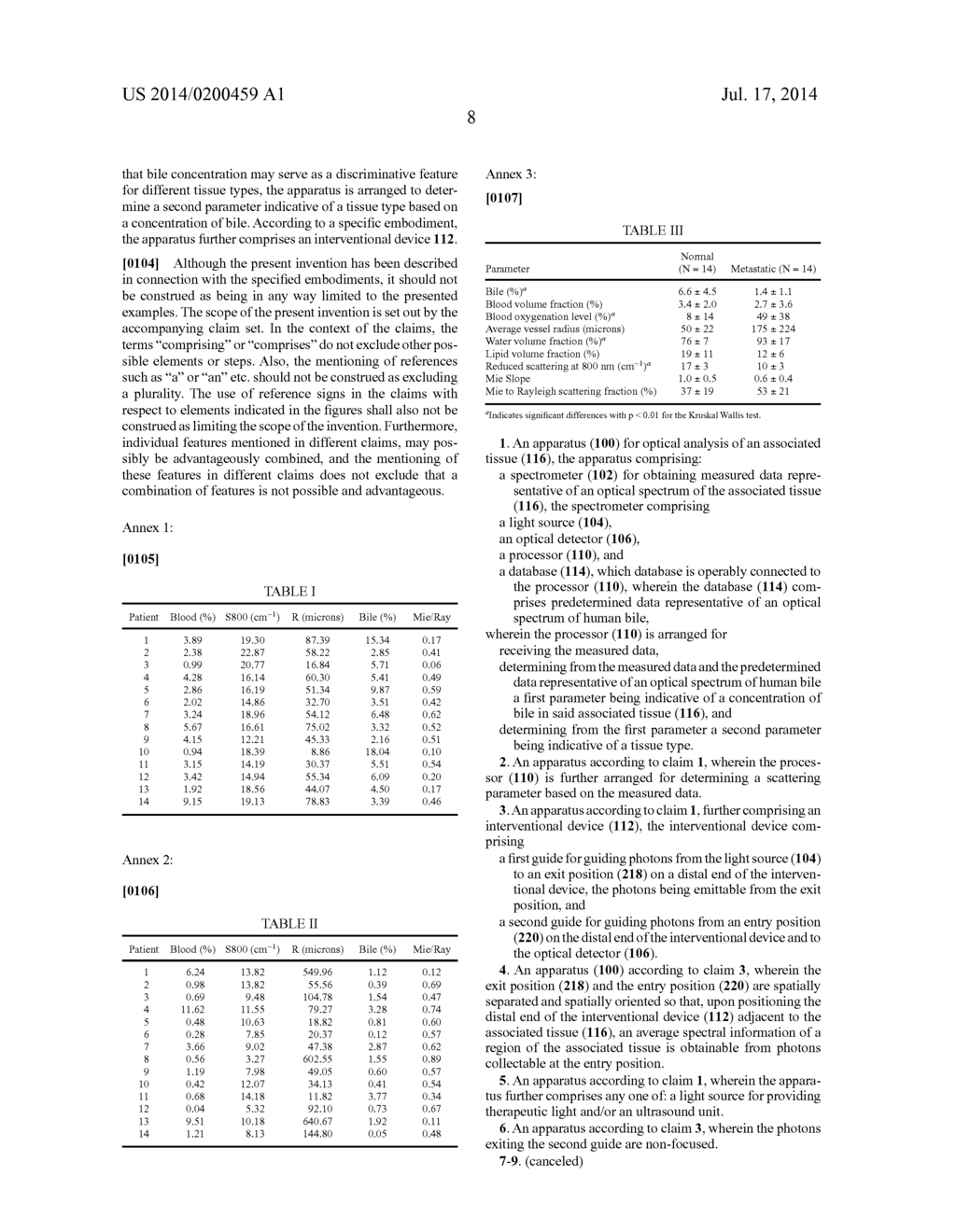 APPARATUS FOR OPTICAL ANALYSIS OF AN ASSOCIATED TISSUE - diagram, schematic, and image 16