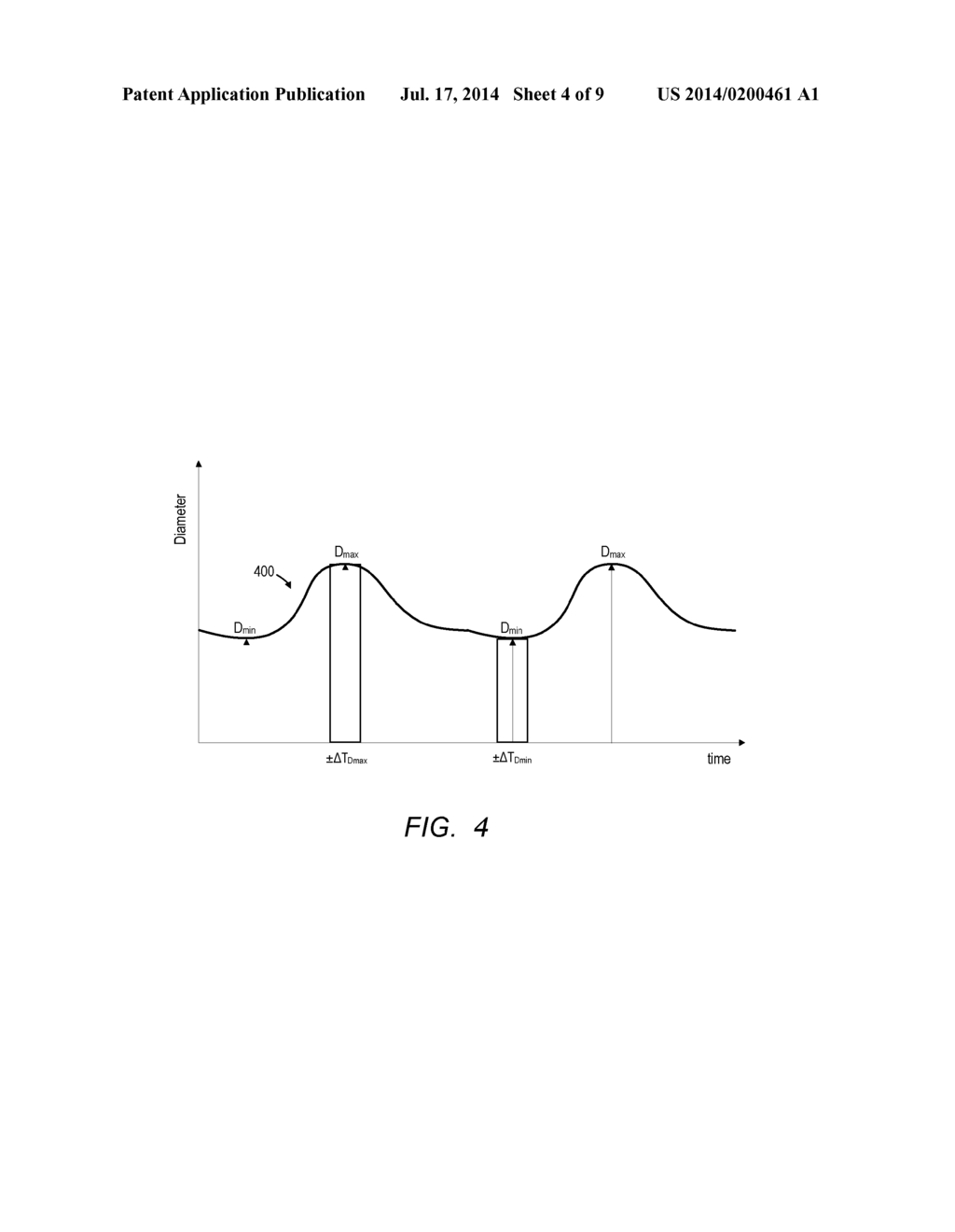 CARDIAC ANALYSIS BASED ON VESSEL CHARACTERISTICS - diagram, schematic, and image 05