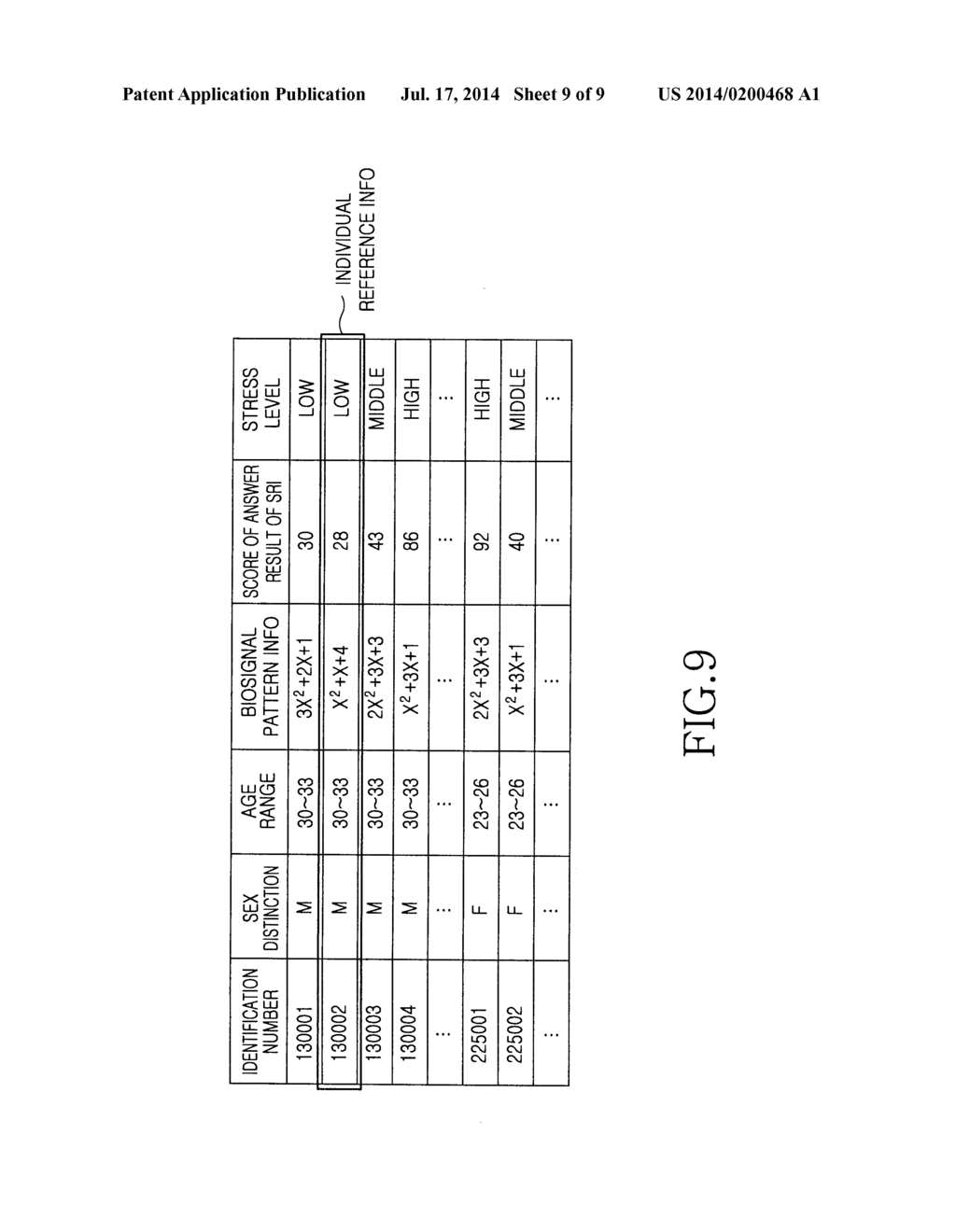 METHOD FOR ANALYZING STRESS BASED ON MULTI-MEASURED BIO-SIGNALS - diagram, schematic, and image 10