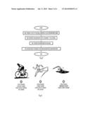 Reconfigurable Sensor Devices Monitoring Physical Exercise diagram and image