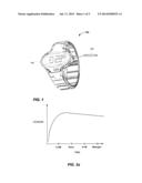 BIOSYNCHRONOUS TRANSDERMAL DRUG DELIVERY diagram and image