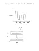 BIOSYNCHRONOUS TRANSDERMAL DRUG DELIVERY diagram and image