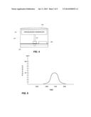 BIOSYNCHRONOUS TRANSDERMAL DRUG DELIVERY diagram and image