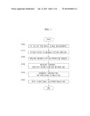 SELF-DIRECTED REHABILITATION TRAINING METHOD COMBINING BRAIN SIGNALS AND     FUNCTIONAL ELECTROSTIMULATION diagram and image