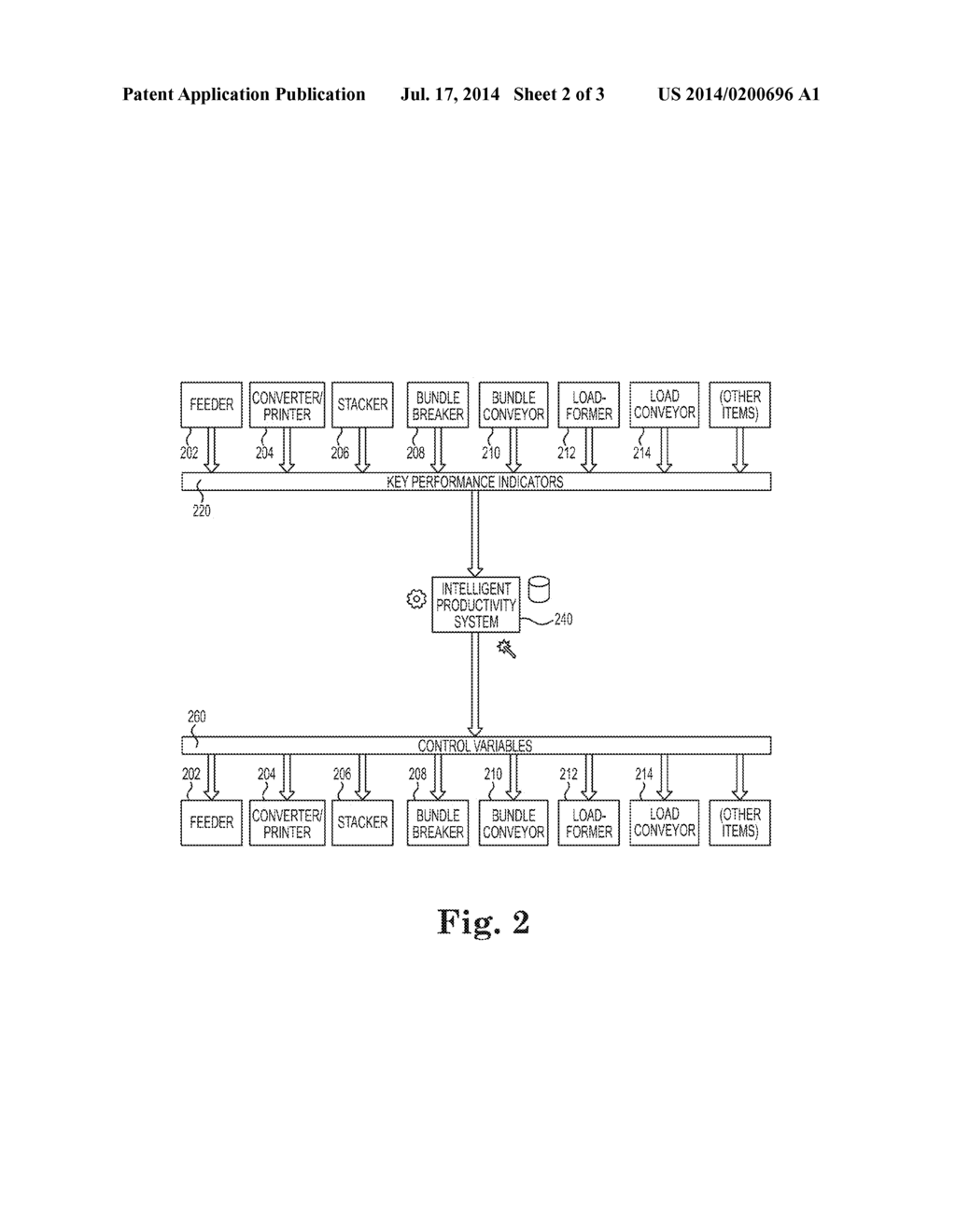 PROCESS FLOW OPTIMIZATION IN MANUFACTURING - diagram, schematic, and image 03