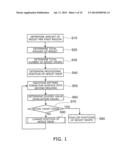 FINE PROCESSING METHOD, FINE PROCESSING APPARATUS, AND RECORDING MEDIUM     WITH FINE PROCESSING PROGRAM RECORDED THEREON diagram and image